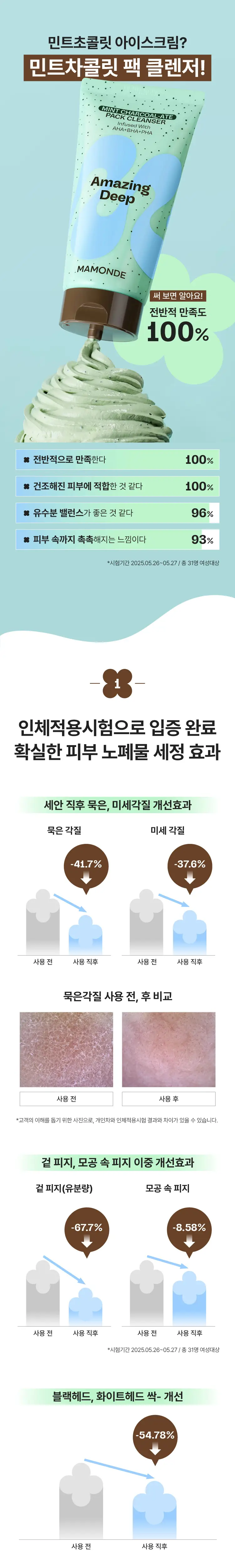 [NEW/화잘먹 클렌징] 마몽드 어메이징 딥 민트차콜릿 팩클렌저 135g 기획 (+25g) 상세페이지 3